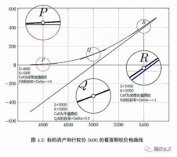 期权练习册:理解Delta即行权概率——19.08.01交易日志 点击上方“蓝字”关注本公众号一、当日行情上证50ETF延续下跌趋势,最低跌至 ...