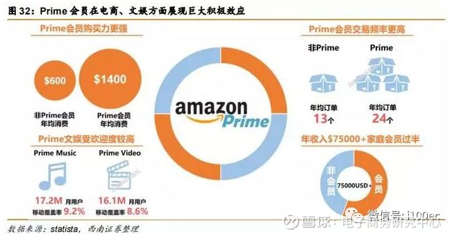 深度 阿里巴巴vs亚马逊 物流网络的全景对比导读 阿里和亚马逊分别作为中美两国最大的数字商业帝国 从最底层的 使命 愿景和价值观 到驱动公司长期增长的飞轮模型都具