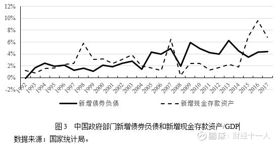 风口浪尖上的 现代货币理论 现代货币理论的本质是什么 孙国峰张晓晶刘磊 文导读最近一段时间以来 现代货币理论 Modern Mon