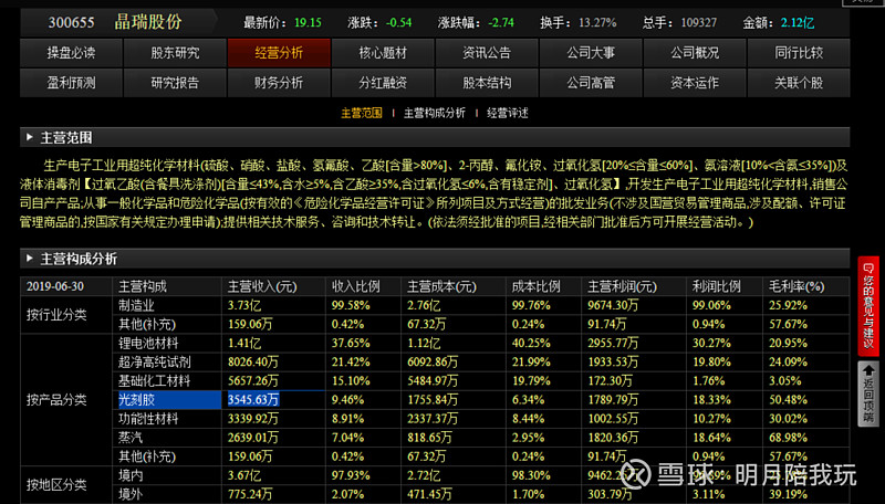半导体的电子化学材料 韩日贸易争端引起的整理7月初 日本经济产业省就宣布 日本将限制对韩国出口3种半导体及oled材料 自7月4日起 包括 氟聚酰亚胺 光刻胶