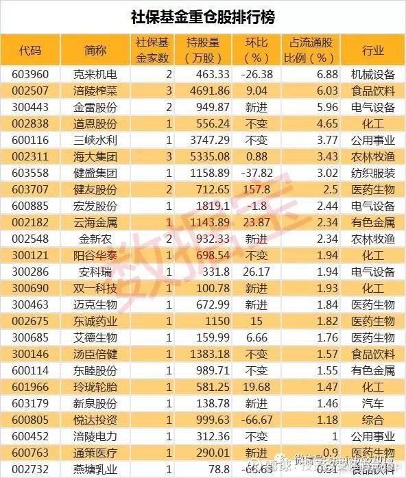国投证博鱼体育- 博鱼体育官方网站- 博鱼体育APP下载券股份有限公司