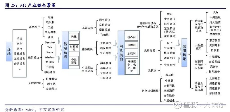 科技股5g华为产业链