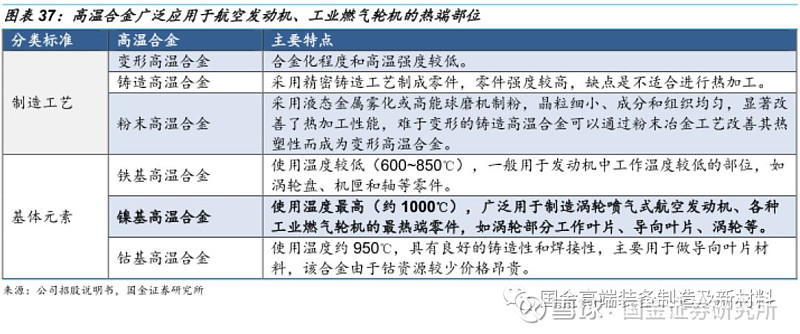 航材供应商