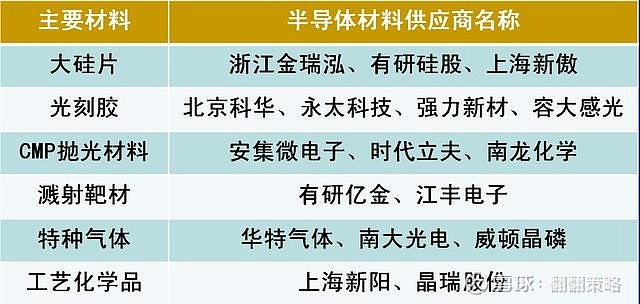电子化学品——推动产业发展的重要力量