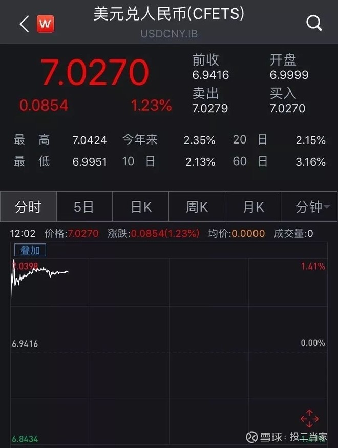 人民币汇率破7,对这些人影响重大!理财也要调