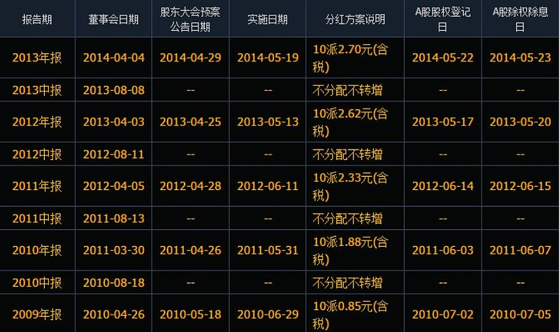 持股8年系列:重庆水务,连测三次不赚钱!