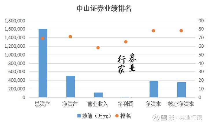 三年五換帥投行老將悄然接棒中山證券總裁券業行家點評