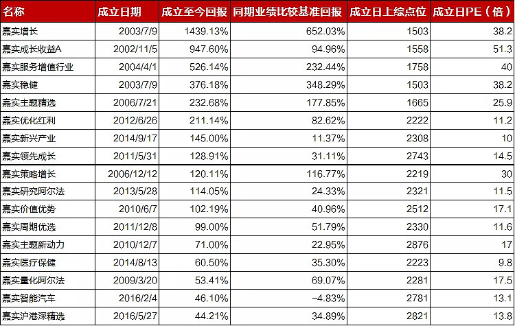 球速体育- 球速体育官方网站- APP下载助力世界杯华泰柏瑞积极成长混合