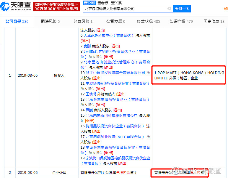 盲盒泡泡玛特由合资变独资天眼查数据显示 8月6日 北京泡泡玛特文化创意有限公司发生工商变更 所有企业股东及自然人股东全部退出 由pop Mart