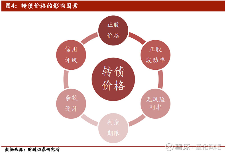 估值模型 xueqiu.com