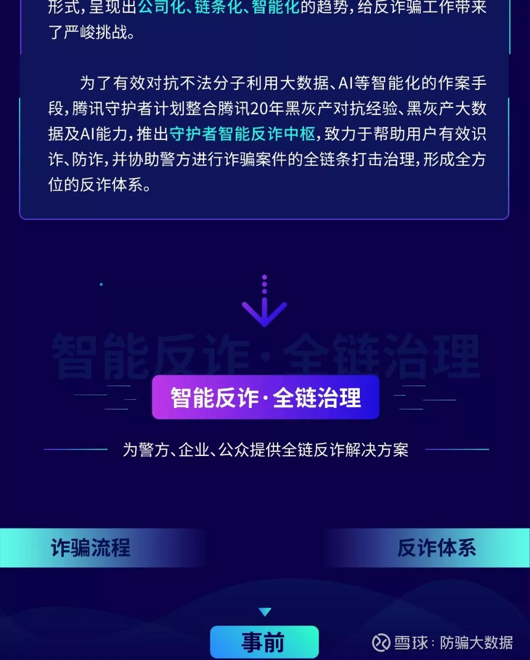 科普 腾讯推出最新 反诈神器 让诈骗无所遁形 当诈骗案件发生时 很多人都会问 这么简单的套路 为什么会有人上当 其实 很多时候是因为受骗者面对的并不是一个 骗子 而