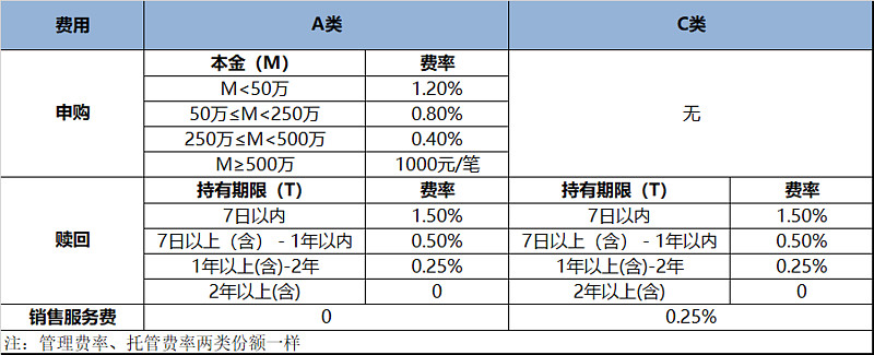 凤凰体育- 凤凰体育直播- 凤凰体育APP今日28只基金公告成立