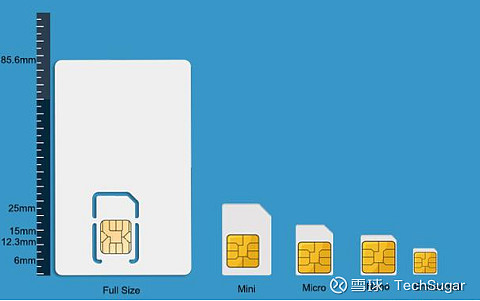 技術esim卡路在何方