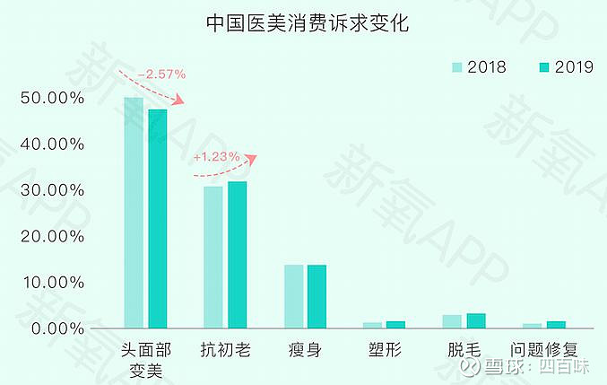 抗衰老的药物有哪些