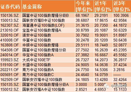 凤凰体育- 凤凰体育直播- 凤凰体育APP景顺长城景气进取混合A