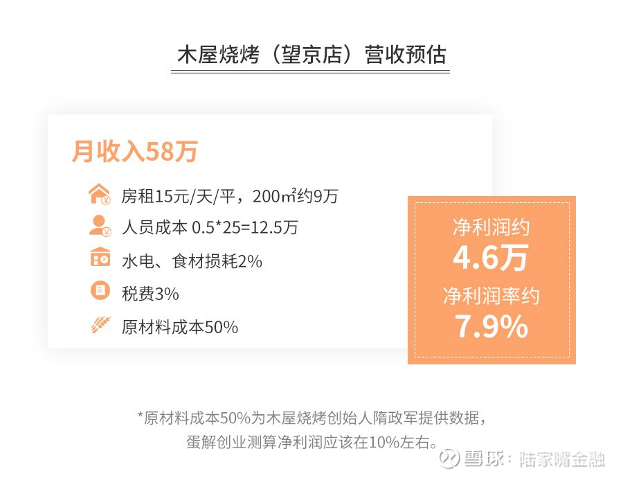 8年不涨价 7成店面倒闭 有人却能1年营收14亿 揭秘羊肉串暴富背后的真相作者 蛋解创业编辑部来源 蛋解创业 Id Manjiechuangye 仲夏之夜 又是喝酒撸串的日子 三五好友 挺着