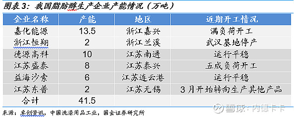 聚焦有机化工原料市场新动态