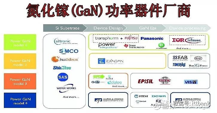 第三代半導體材料功率器件:國外技術領先,國內廠商處於布