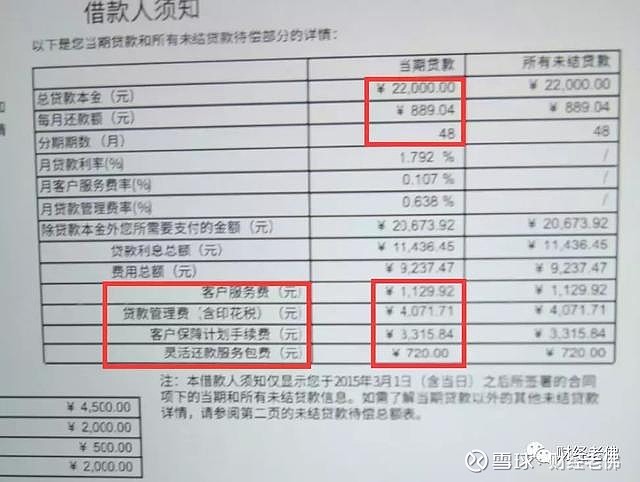 捷信招股书暗藏猫腻