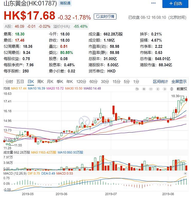 黄金渠道国内投资多少钱_黄金渠道国内投资有哪些_国内投资黄金渠道