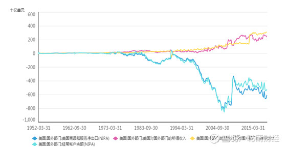 经常项目占gdp_世界各国gdp占比饼图(3)