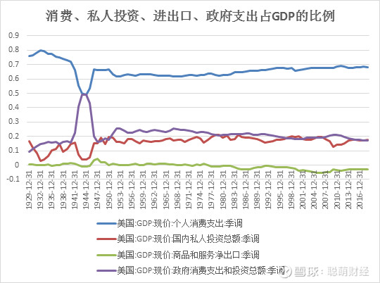 在二战的时候美国的gdp_底特律大街上的汽车为何会让山本五十六没了底气(3)