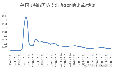 国家固定资产投资占gdp_寒冬来了吗 住建部 2015年建筑业发展统计分析(3)