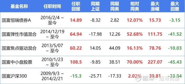 爱体育- 爱体育官方网站- 爱体育APP下载华夏回报混合A基金最新动向：净值微涨未来走势值得关注！