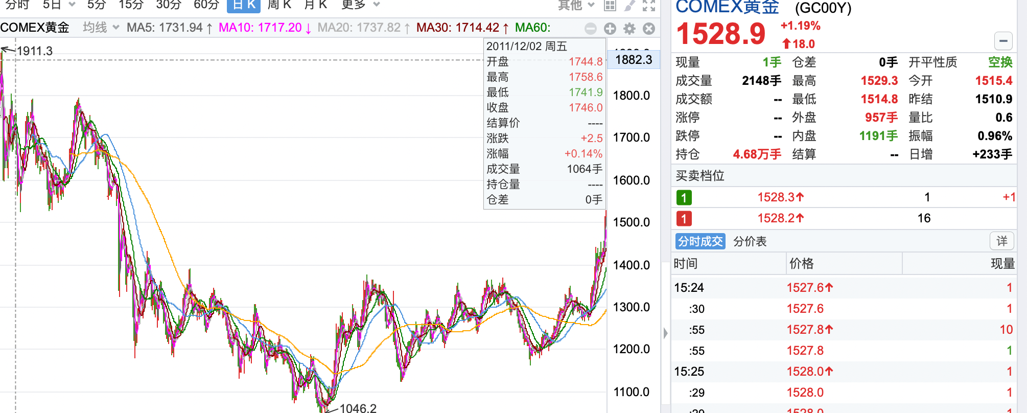 过去50年黄金走势以下为中国经济网汇集整理的过去50年黄金价格走势与相关大事记，仅供参考：过去50年黄金价格走势概览图1968年-1980...