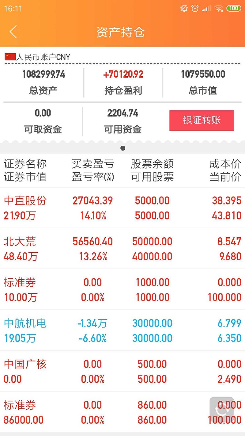 岂可修岂可修,今天港股持仓全军覆没啊!