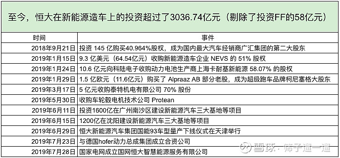 恒大3000億造車迷霧國能滴滴合作訂單存疑收購案隱現神秘老友