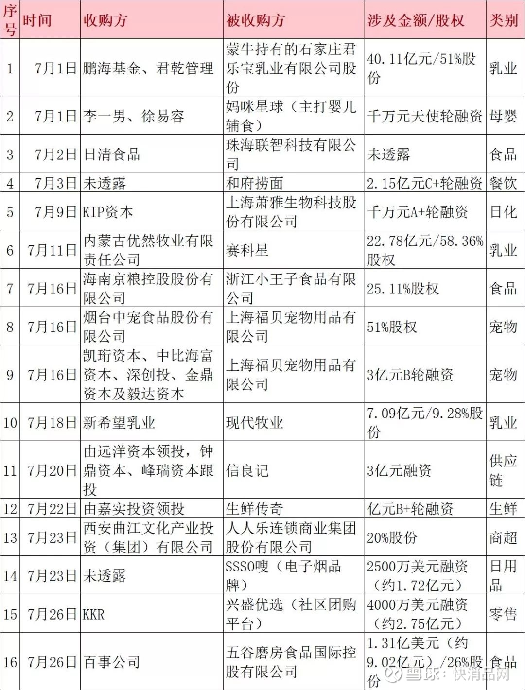 珠海快消品供应