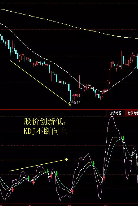 8月14日随机第一指标kdj