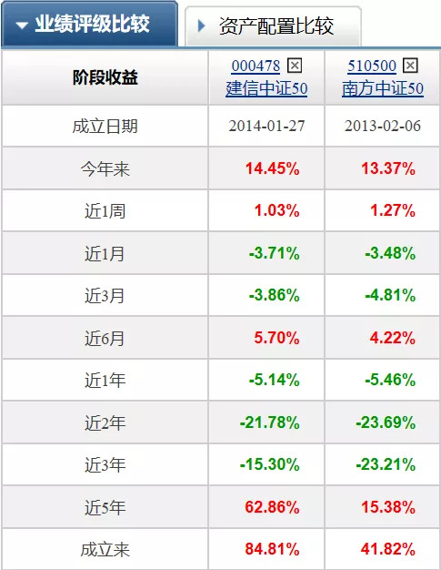 开元棋牌- 开元棋牌APP下载- 开元棋牌官方网站基金投资收益“线%
