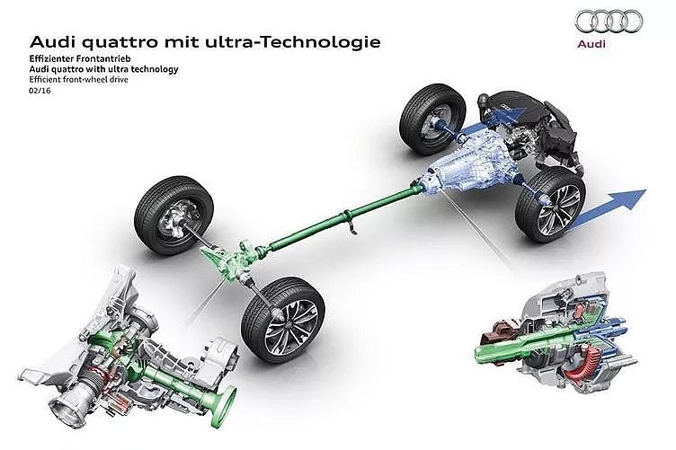 为什么说quattro ultra四驱和双离合变速箱与奥迪q5l才是绝配?