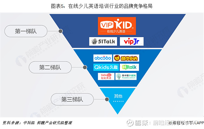 從而也帶來核心競爭力的缺失,大部分傳統線下少兒英語培訓機構規模小