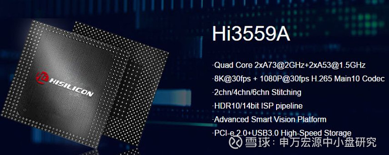 1)海思:hi3559a的改进版本,有望在今年年底至明年年初大规模上市.