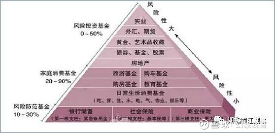 从构建投资组合到超越指数化投资系列十一