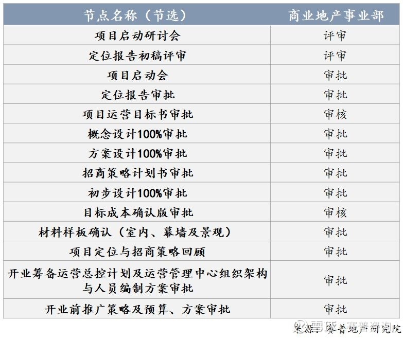旅游景区运营方案方案docx