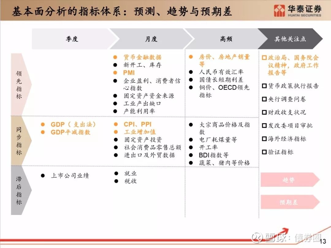 华泰固收系列培训——债市分析框架来源：华泰证券研究所作者：张继强END