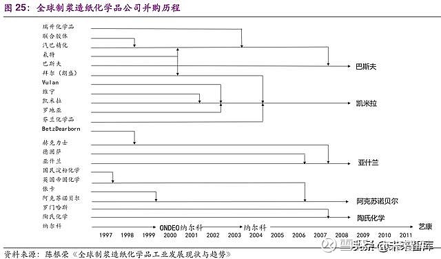 2,80餘載歷程,見證工業化及全球化