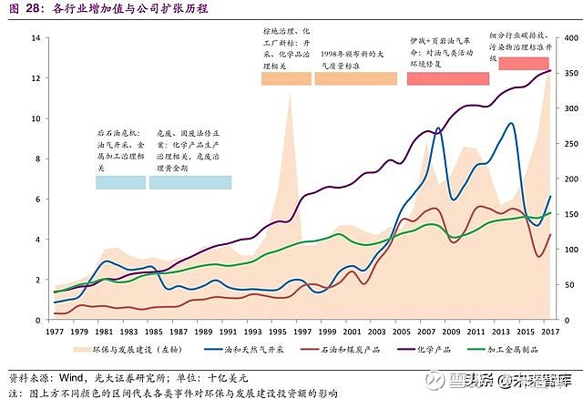 2,80餘載歷程,見證工業化及全球化