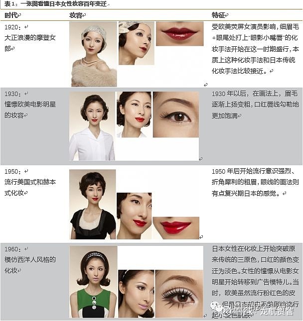 深度丨东瀛寻美 日本化妆品产业探究 Dr山东黄 Sh 贵州茅台 Sh 中国平安 Sh 化妆品行业是反应