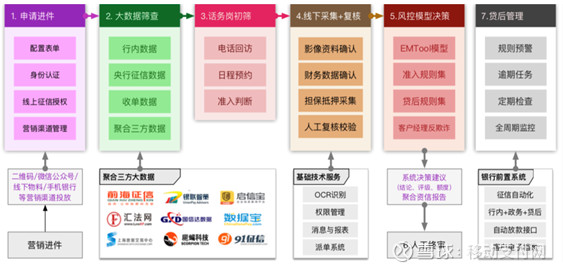 借贷宝行业动态：互联网金融的新趋势