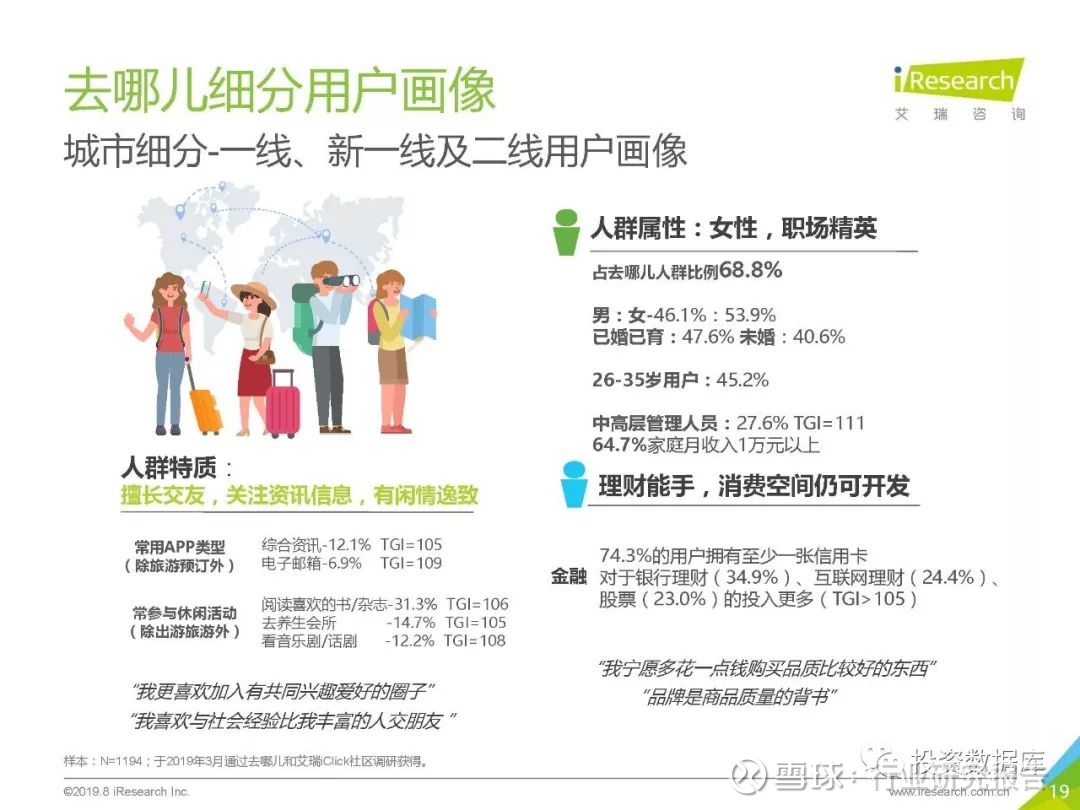 從而幫助瞭解整體旅遊用戶群體特徵及人群畫像,分析去哪兒網平臺用