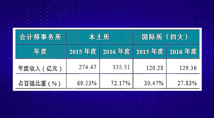 大白马变黑天鹅康美药业财务造假28万股东踩雷谁会是下一个