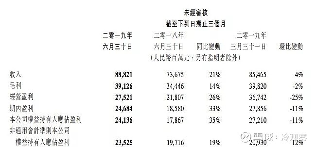 2019上半年