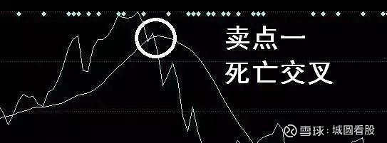 写给所有在中国股市亏损的散户:死啃这两条线,躺着也进富豪榜