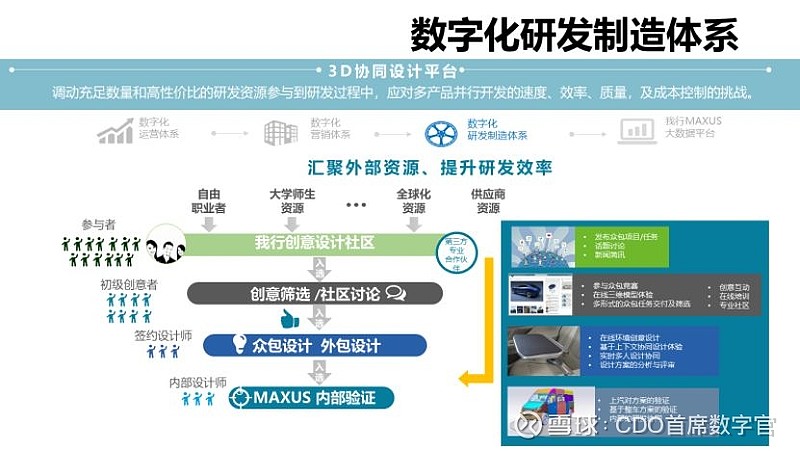 上汽大通数字化转型实践：是什么支撑了c2b智能定制模式创新成功？ 文 刘建军 编辑 鹿普禾来源 首席数字官在很长时期内，汽车企业以