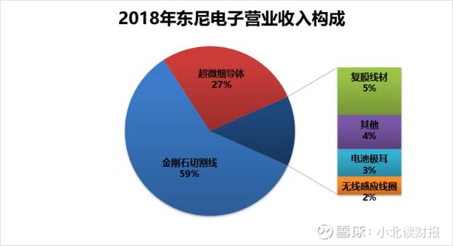 新闻源 财富源